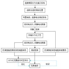 小骚货被操的高潮不断视频基于直流电法的煤层增透措施效果快速检验技术